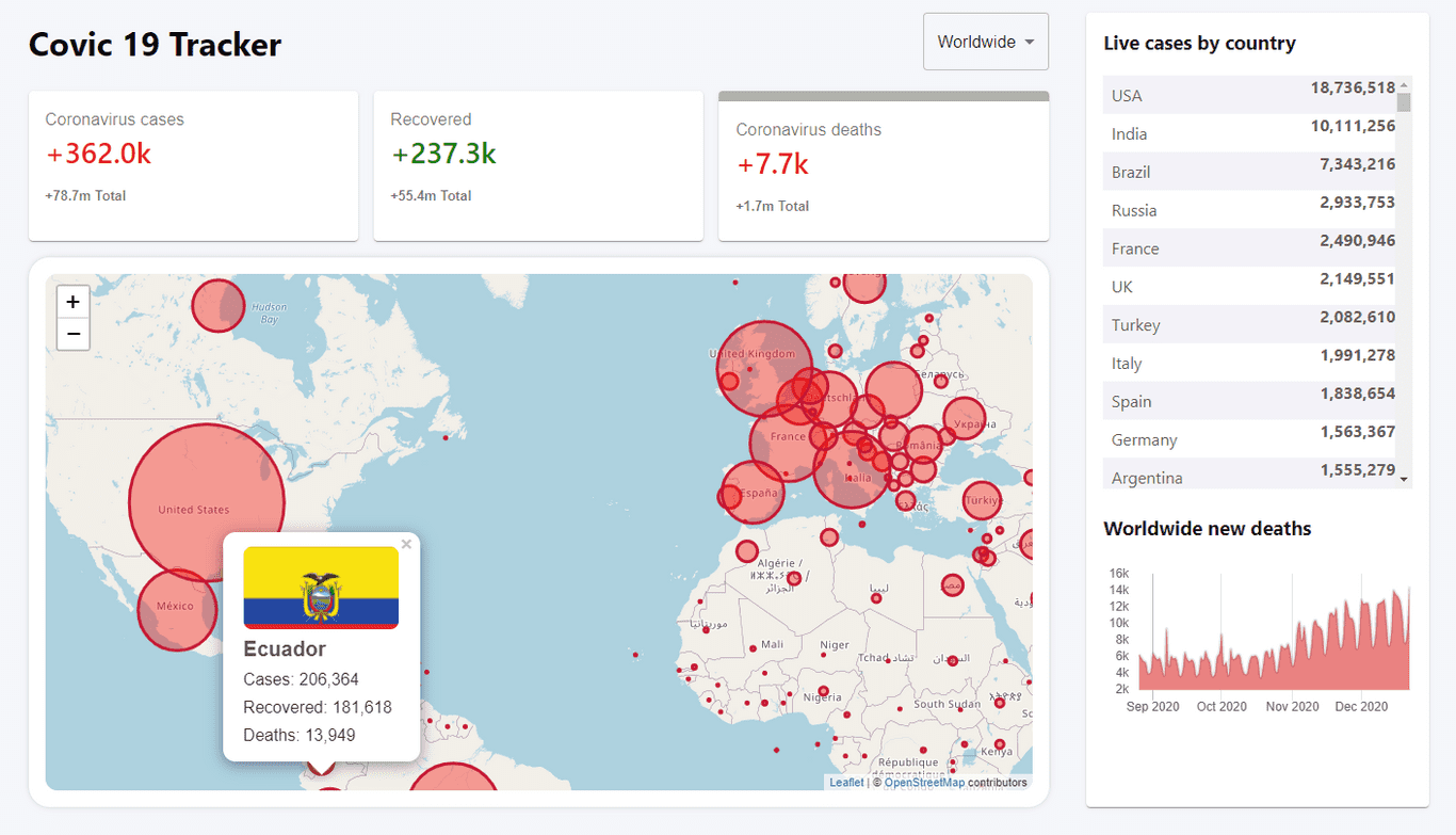 Covid-19 Live Tracker
